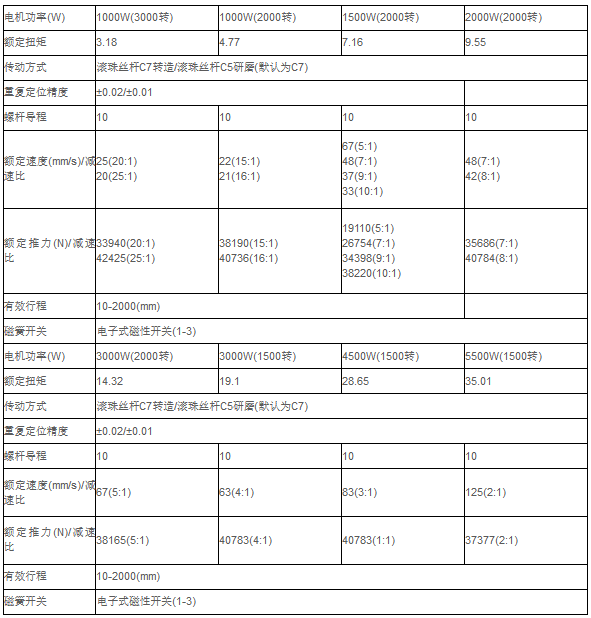 電動(dòng)缸